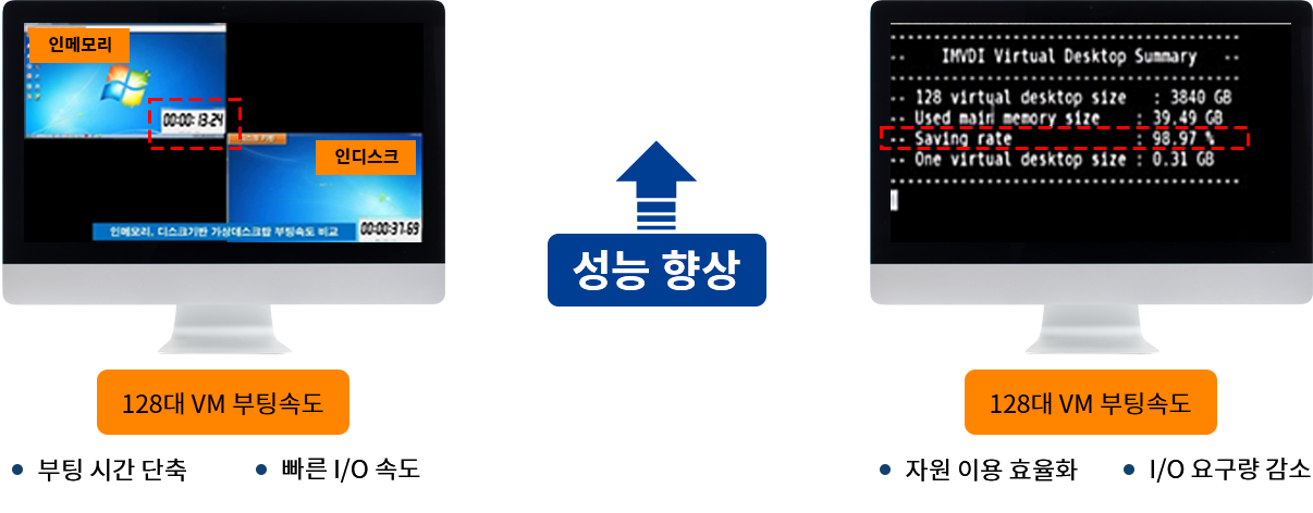 부팅속도