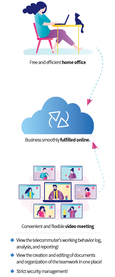 재택근무 기능