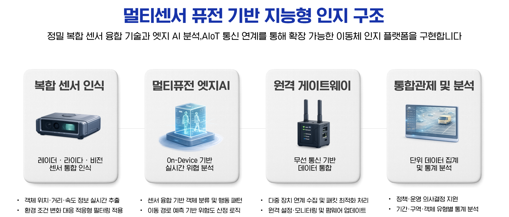 시스템 구성도