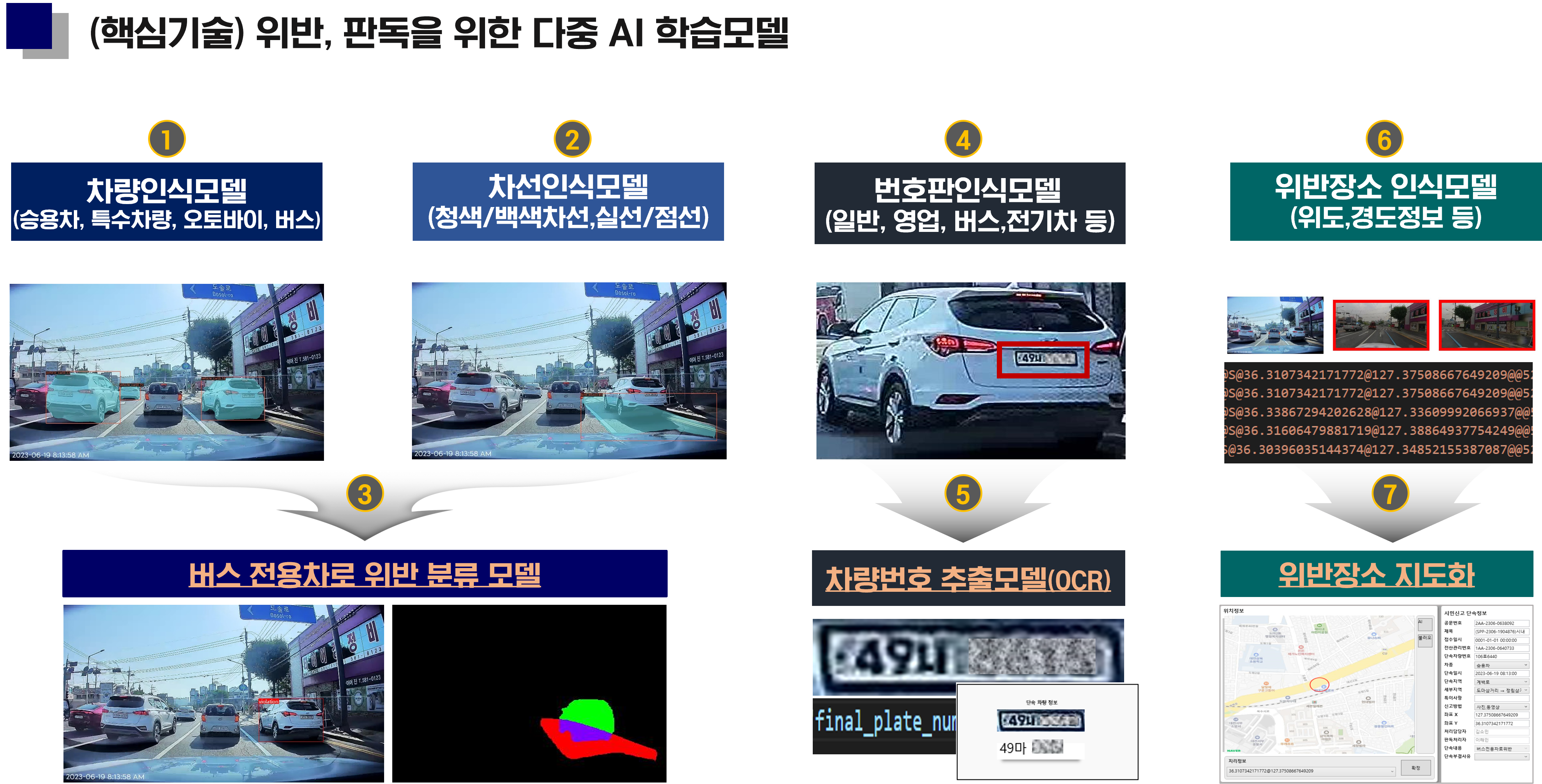 시스템 구성도