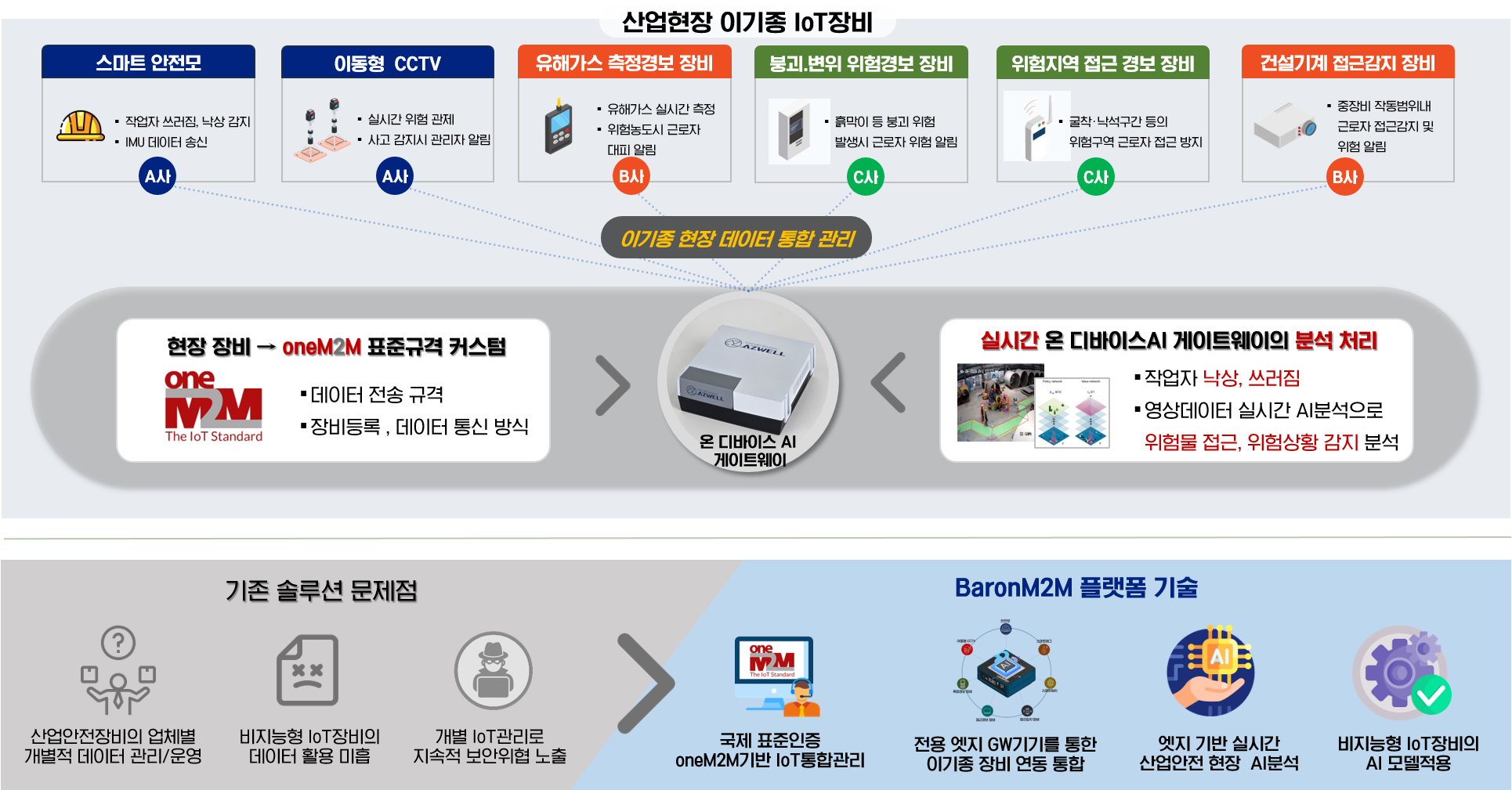 시스템 구성도