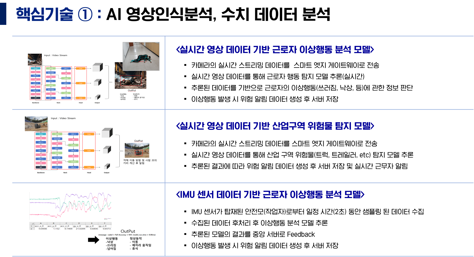시스템 구성도