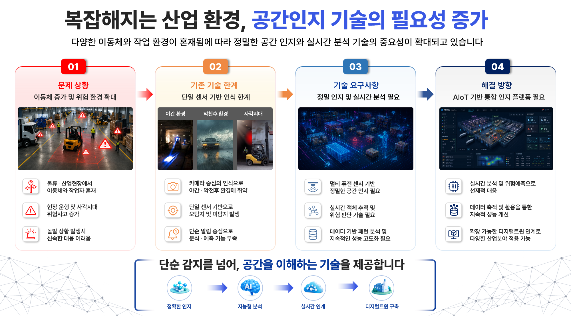 시스템 구성도