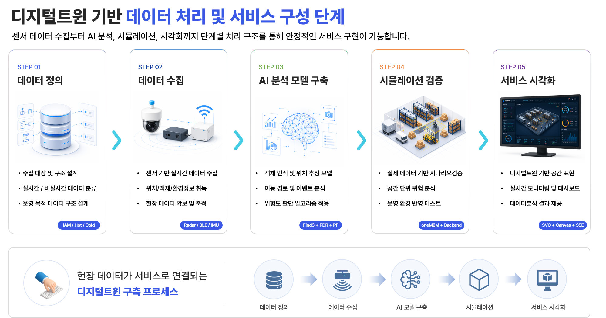 시스템 구성도